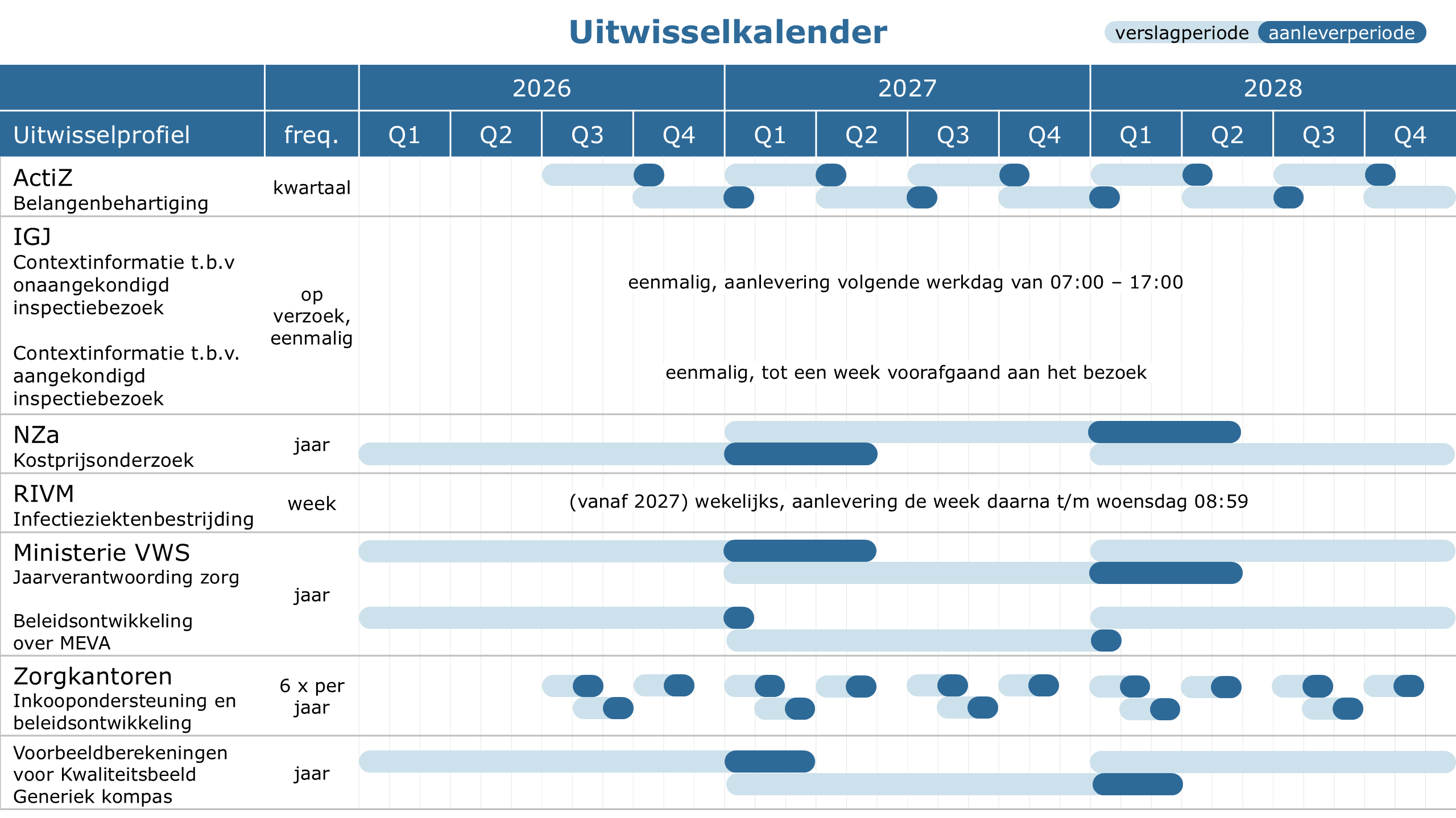 Uitwisselkalender KIK-V