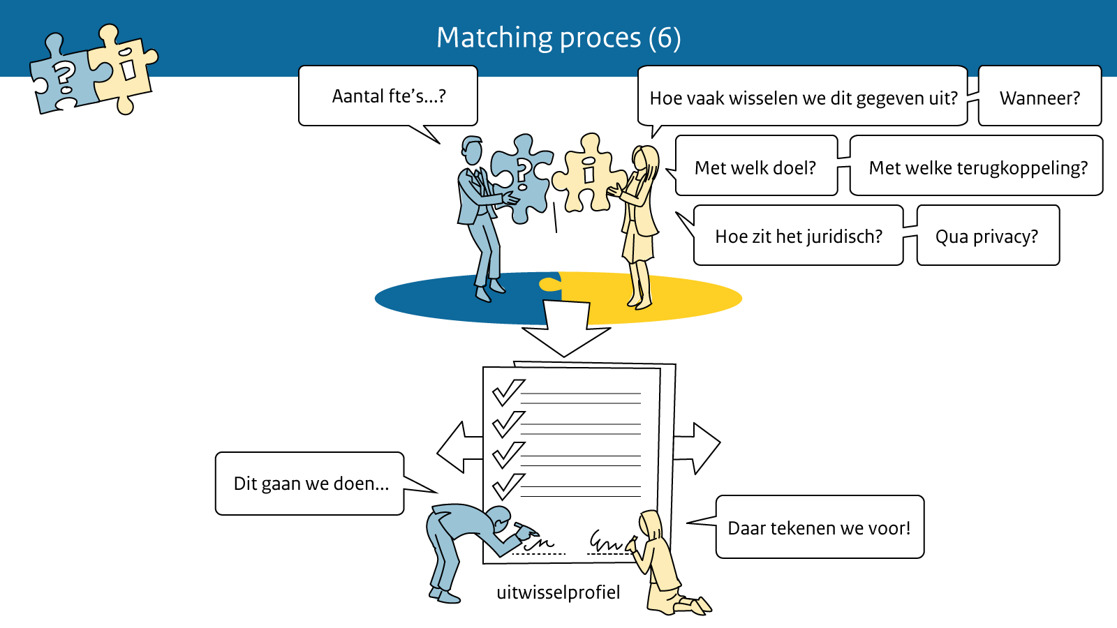 KIK-V Matching proces 6