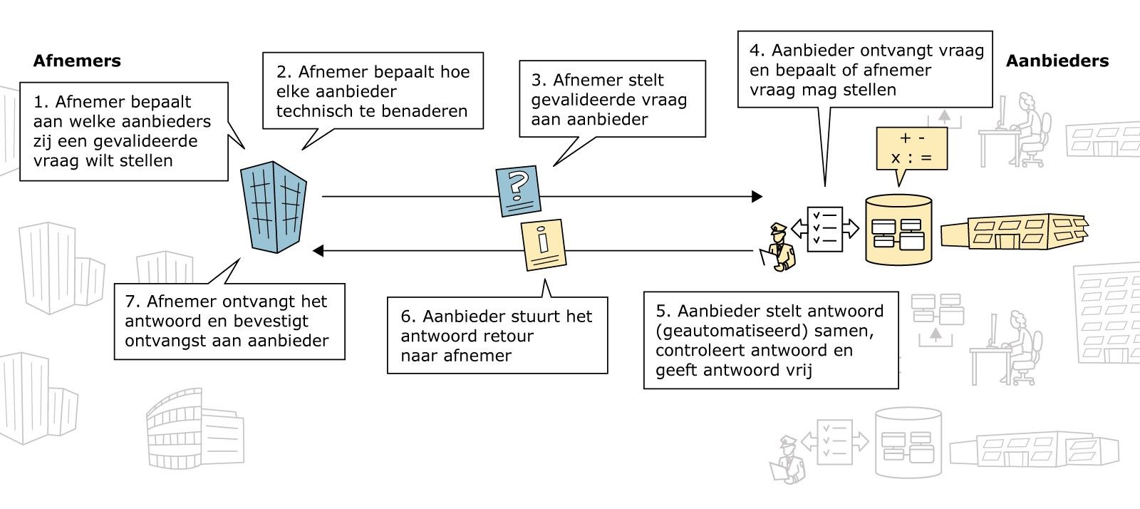 Functionele beschrijving vraag en antwoordspel