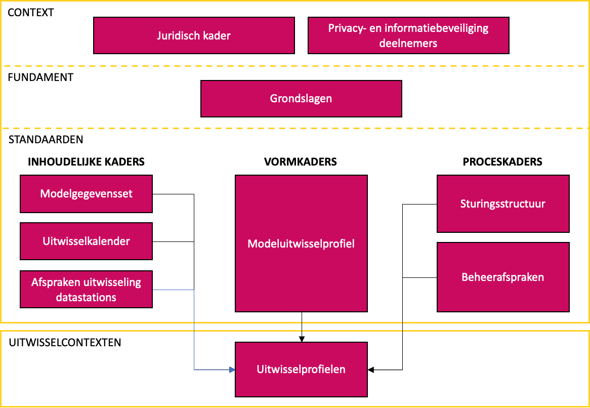 Kaders Uitwisselprofielen KIK-V