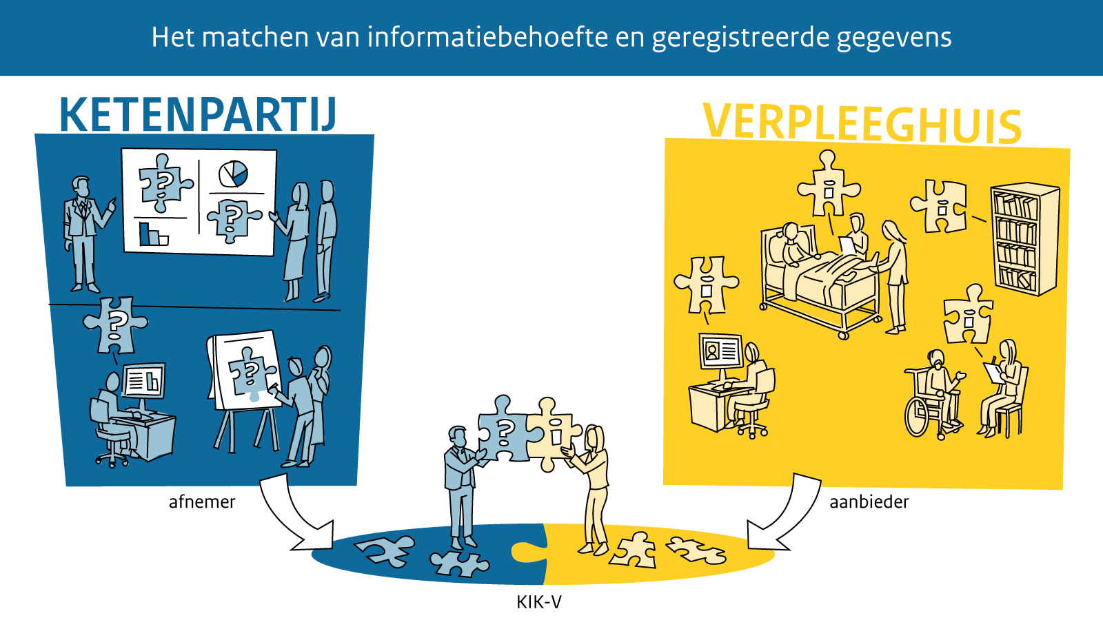 Het matchen van informatiebehoefte en geregistreerde gegevens