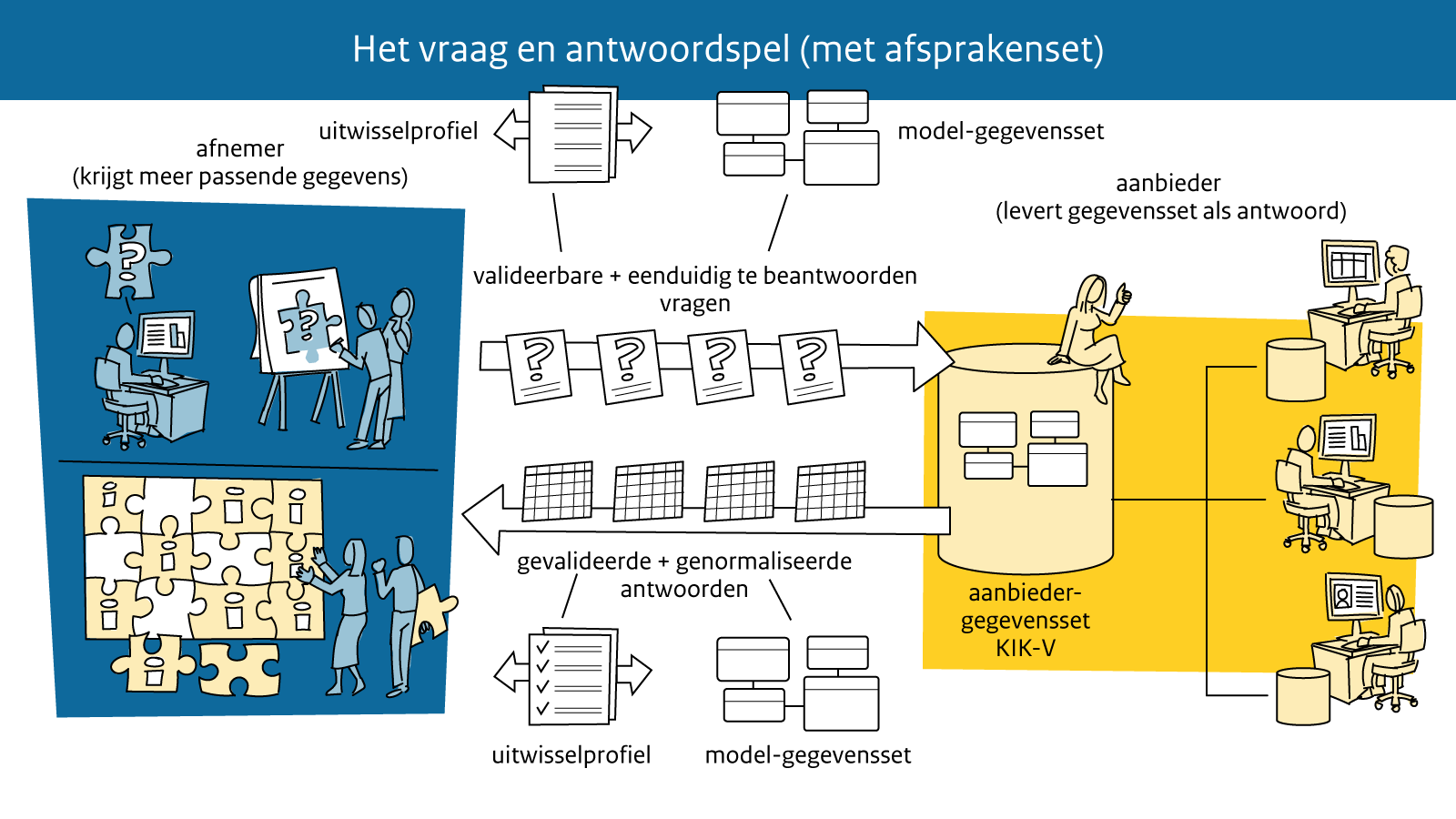 KIK-V Vraag antwoord spel